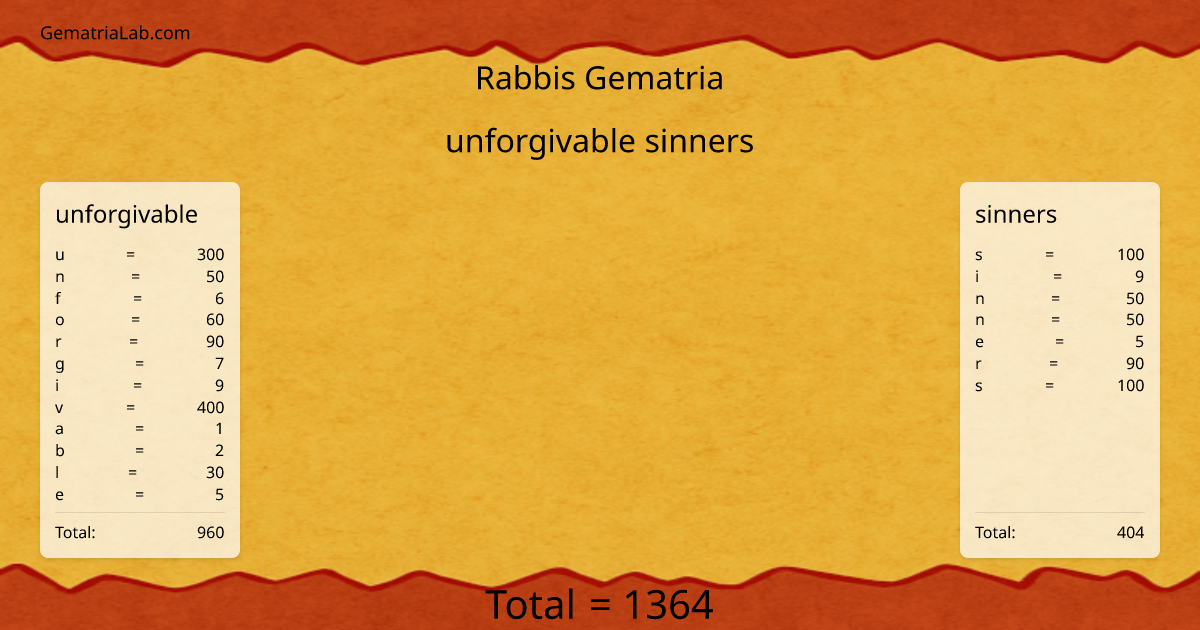 unforgivable sinners in rabbis Gematria